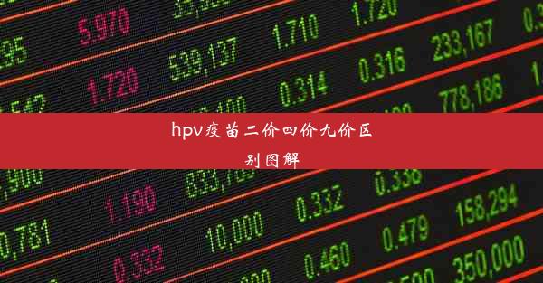 hpv疫苗二价四价九价区别图解